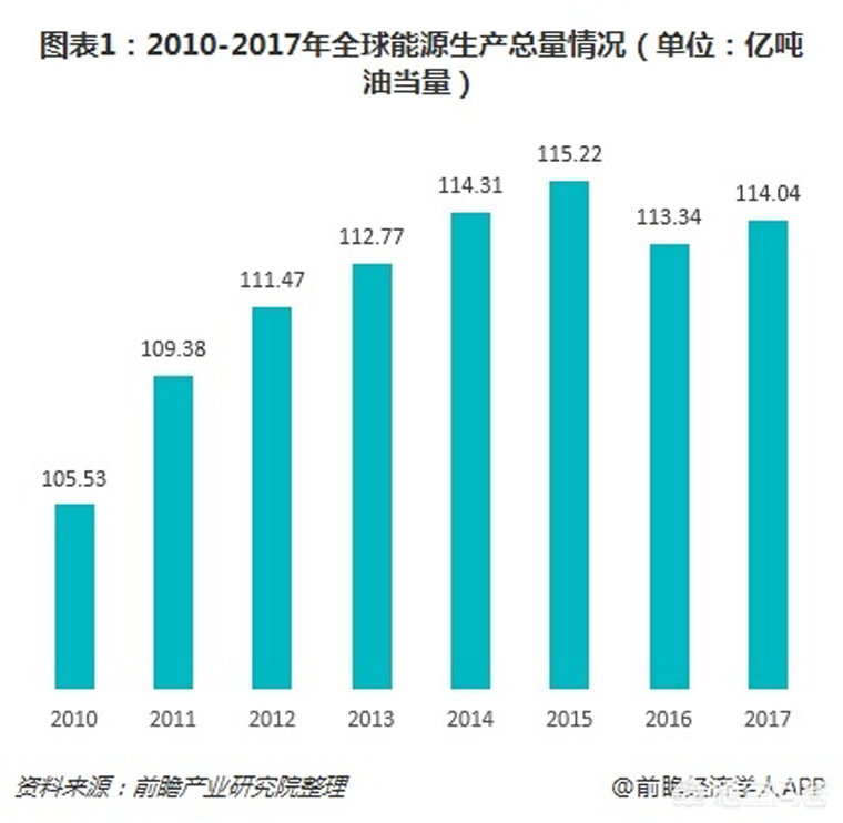 光伏裝機目標提前完成，如何看待未來幾年的行業發展