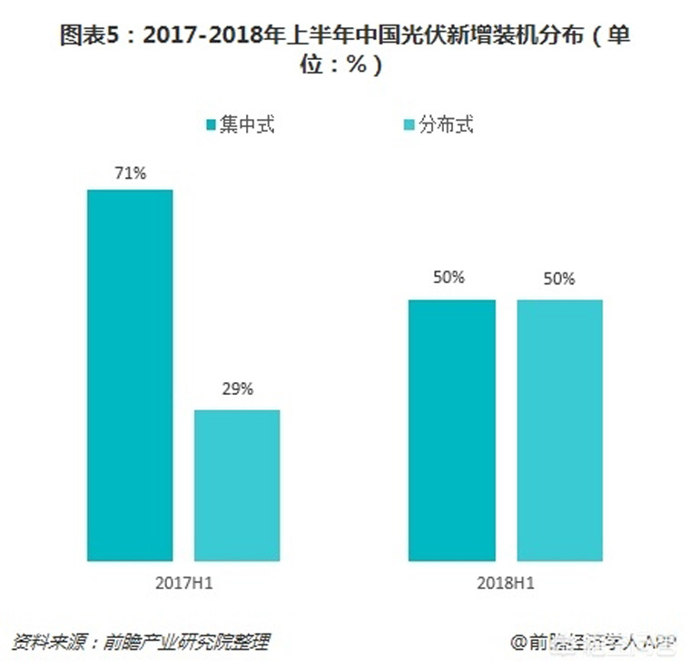 光伏裝機目標提前完成，如何看待未來幾年的行業發展